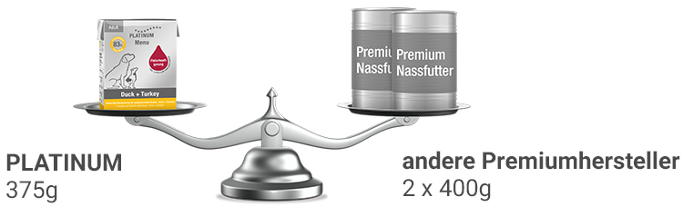 BPA-freies Nassfutter im Tetra Recart® statt in der Dose