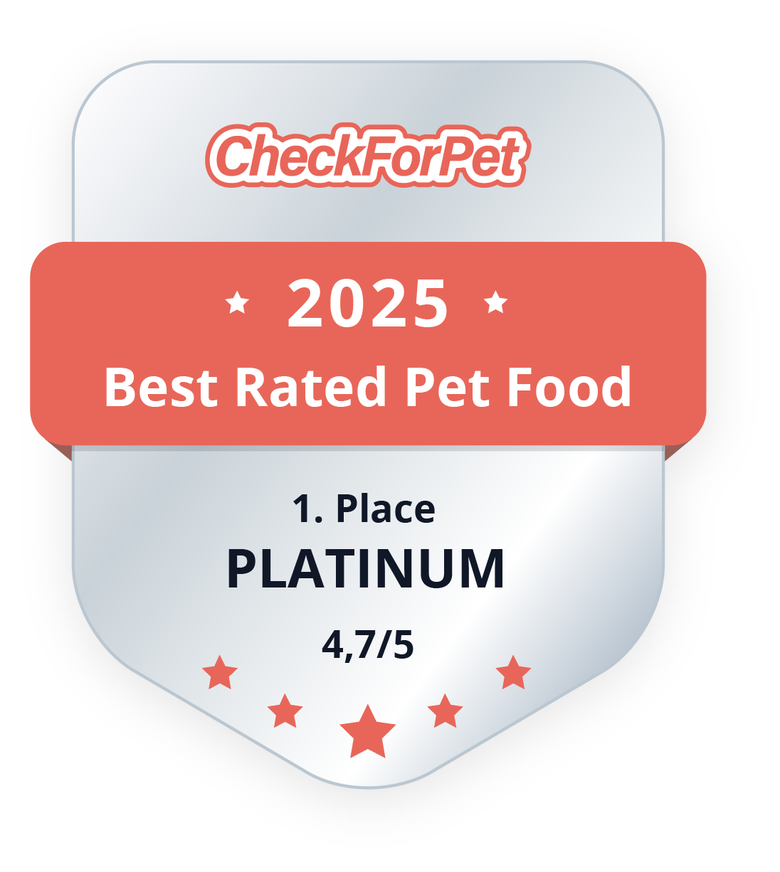 Beoordelingen over CheckForPet
